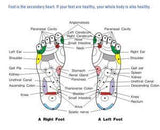 To-Plan Foot Pads