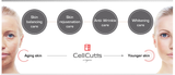 CellCutis Set