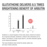 Super Glutathione 100 Bright Ampoule